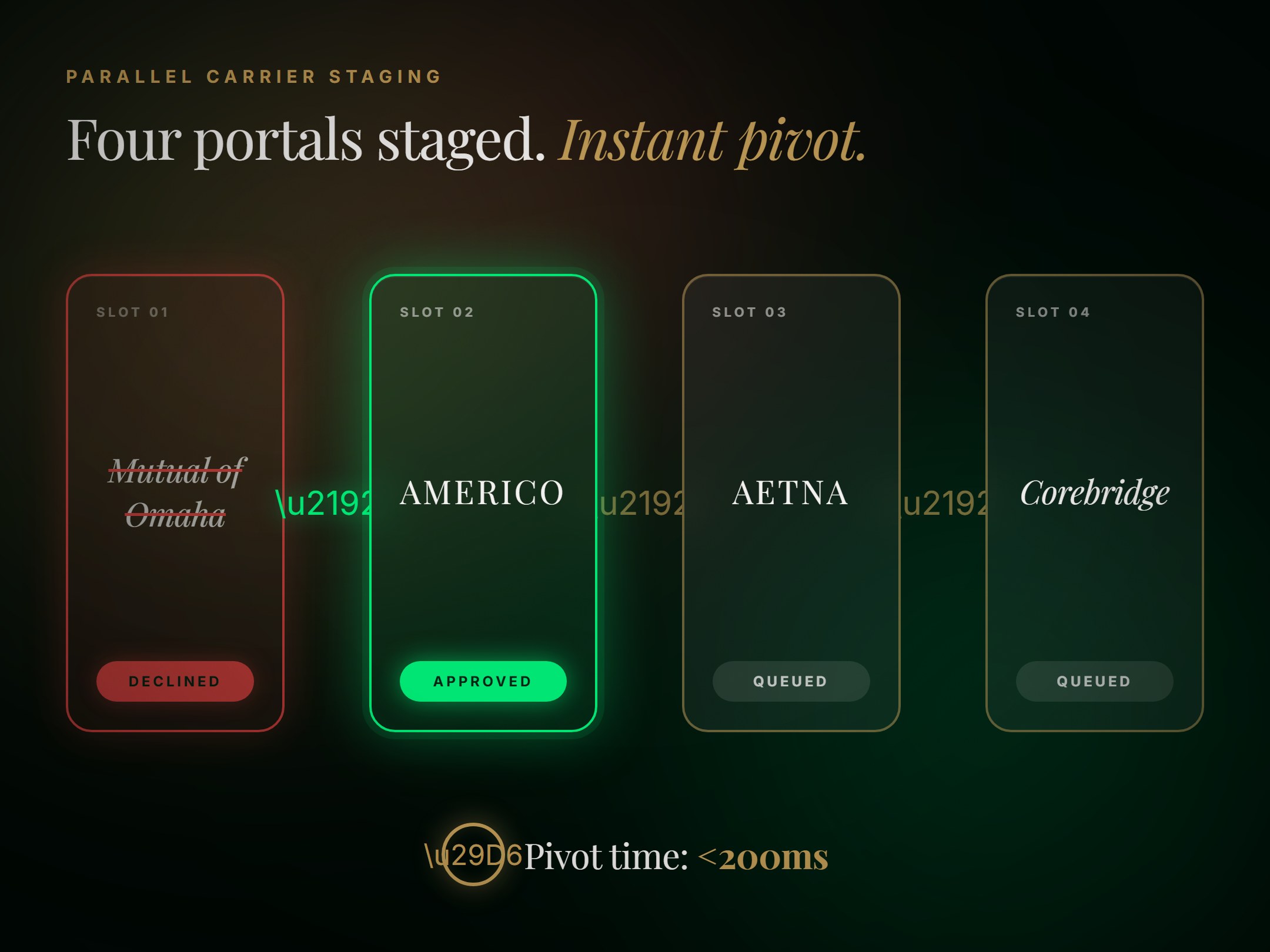 Parallel Carrier Staging